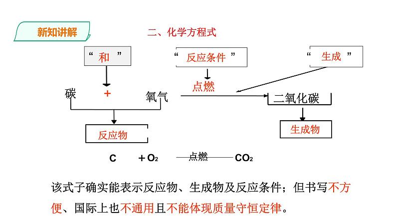 2021-2022学年九年级化学人教版上册：5.1 质量守恒定律（第2课时）课件03