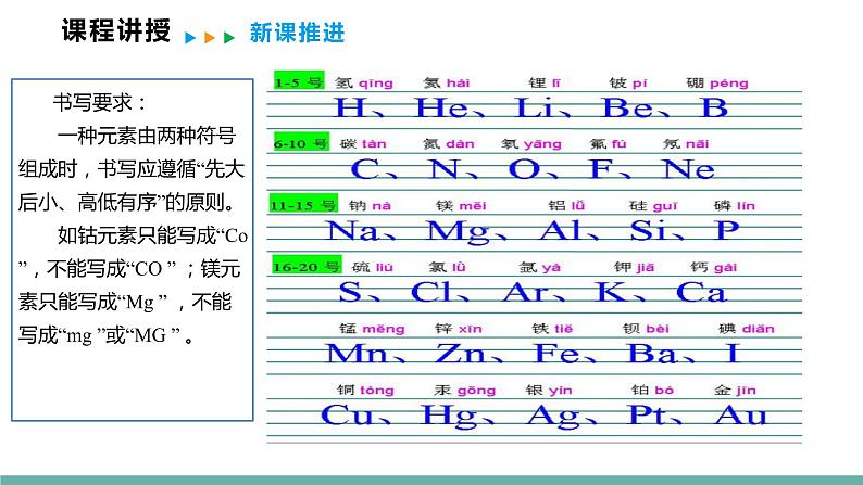 2021-2022学年九年级化学人教版上册：3.3 元素 (第2课时)-课件第7页