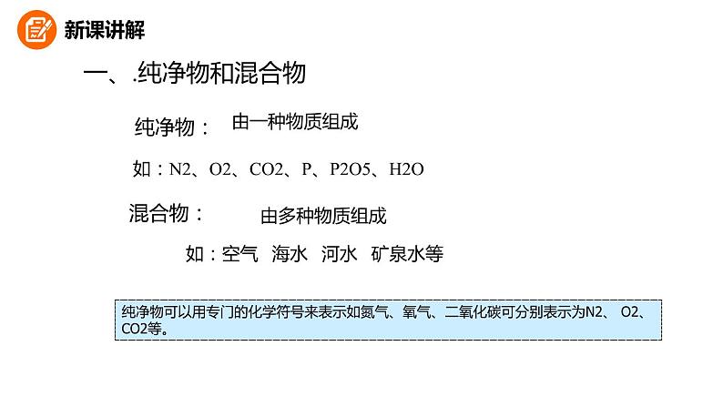 2021-2022学年九年级化学人教版上册：2.1 空气-课件第7页