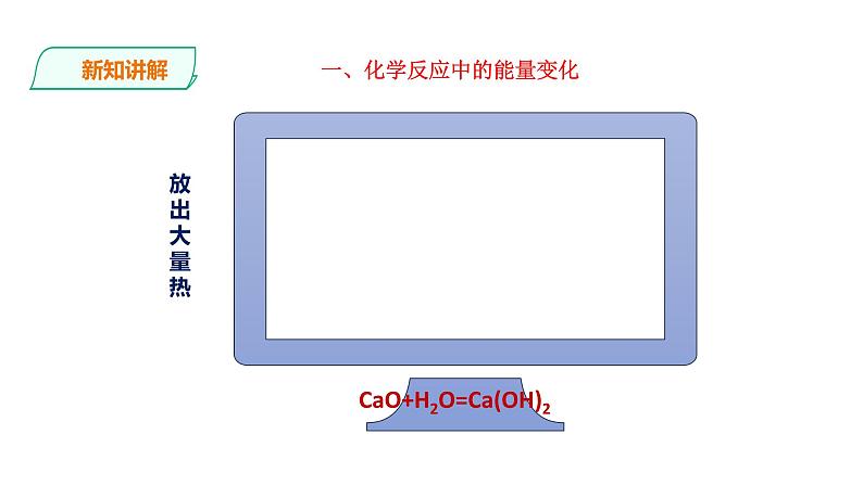 2021-2022学年九年级化学人教版上册：7.2 燃料的合理利用与开发（第1课时）-课件04