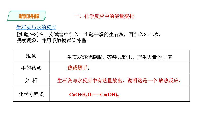 2021-2022学年九年级化学人教版上册：7.2 燃料的合理利用与开发（第1课时）-课件05