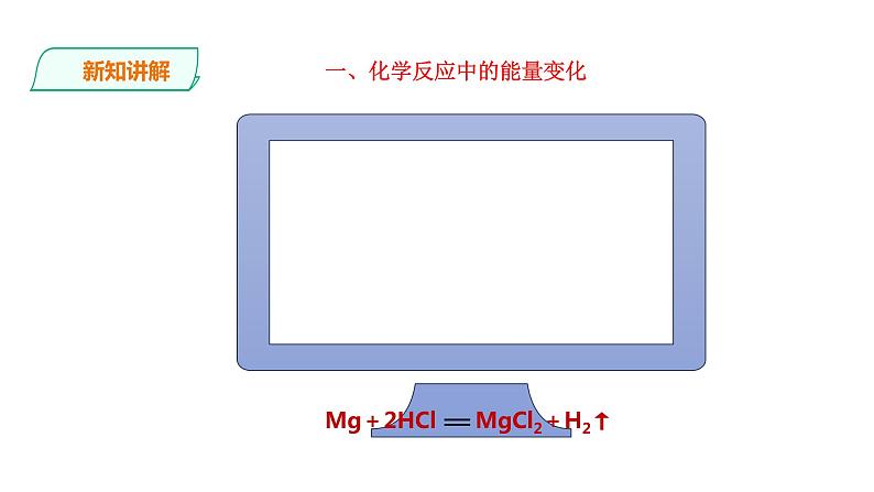 2021-2022学年九年级化学人教版上册：7.2 燃料的合理利用与开发（第1课时）-课件06