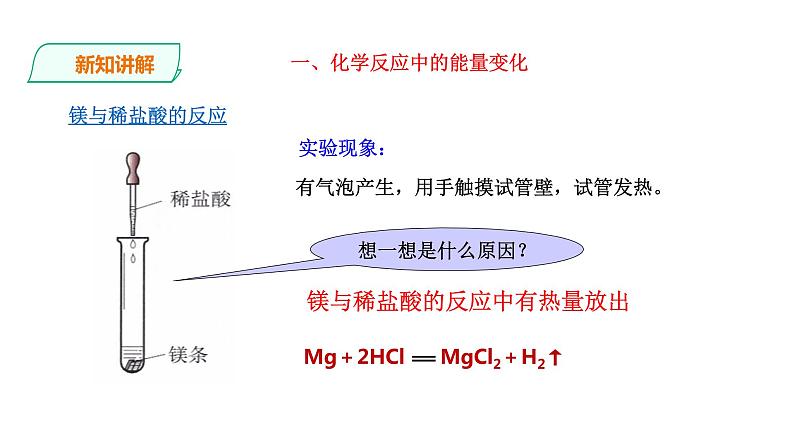 2021-2022学年九年级化学人教版上册：7.2 燃料的合理利用与开发（第1课时）-课件07