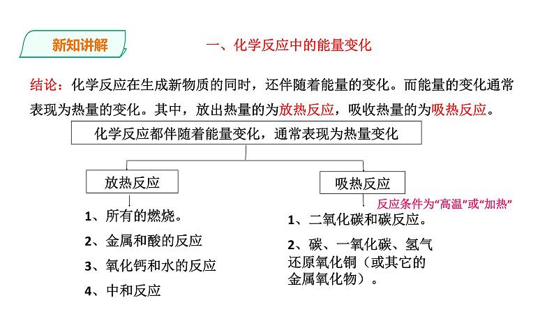 2021-2022学年九年级化学人教版上册：7.2 燃料的合理利用与开发（第1课时）-课件08