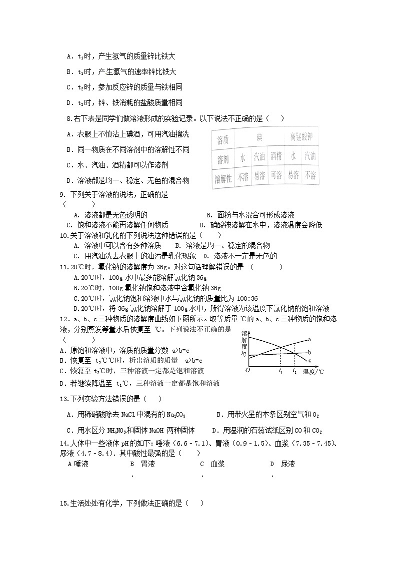 2017-2018学年垦利区郝家镇中学九年级化学下册期末检测试题第2页