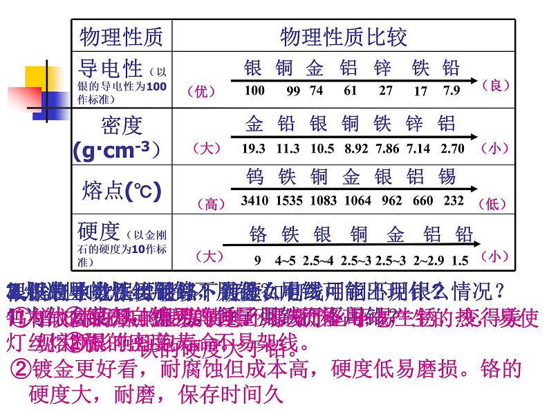 第八单元 金属金属材料课件PPT05