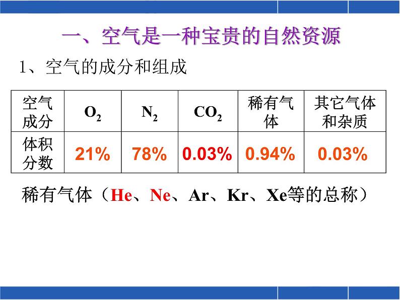 复习专题 我们周围的空气课件PPT第6页