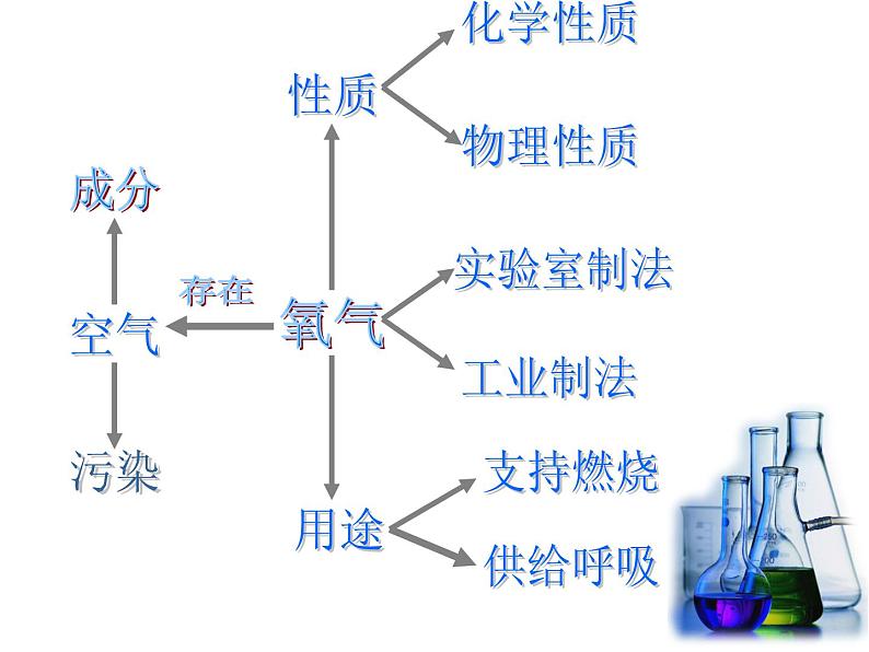 第二单元我们周围的空气1课件PPT第2页