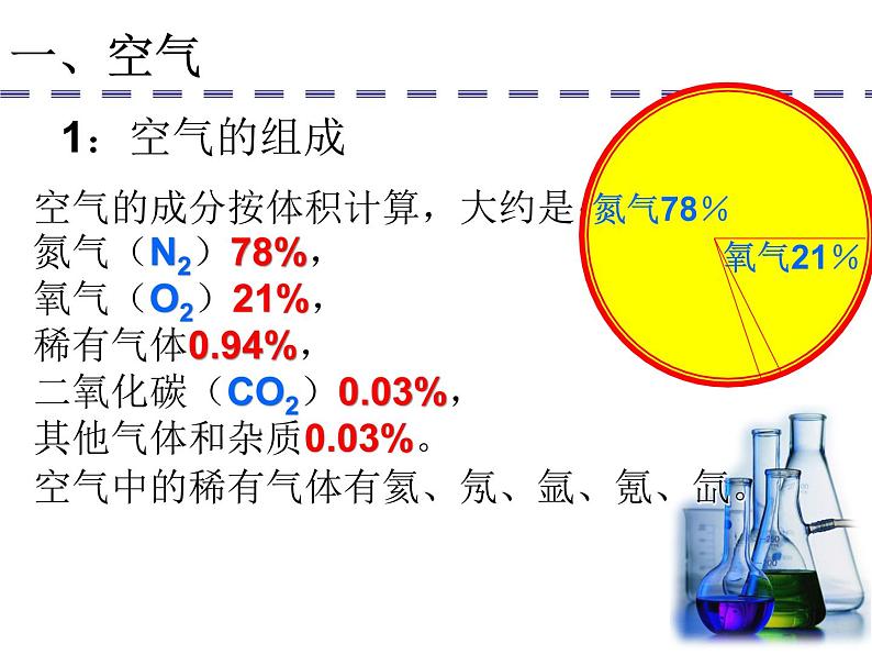 第二单元我们周围的空气1课件PPT第3页