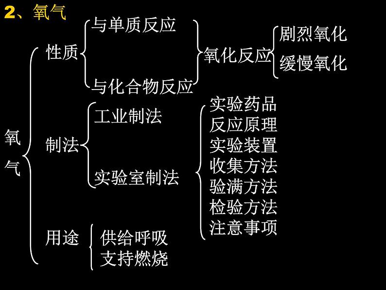 第二单元我们周围的空气3课件PPT03