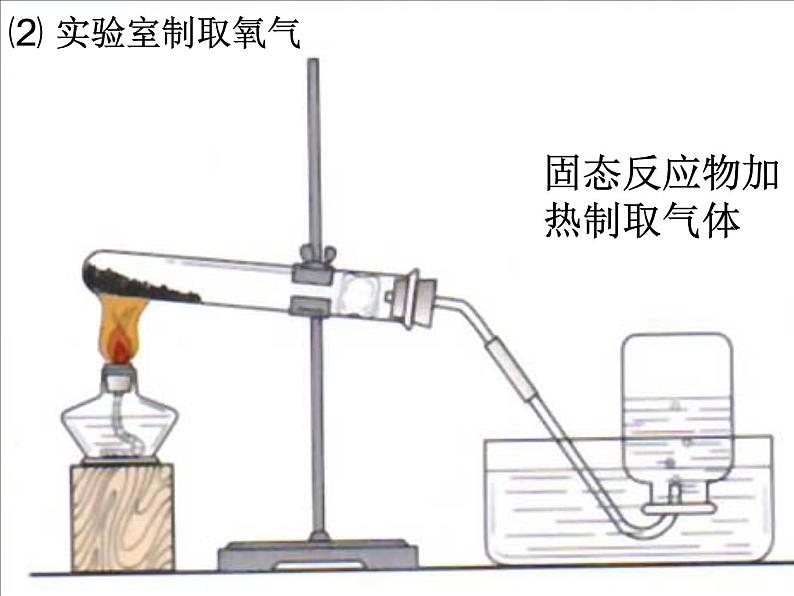 第二单元我们周围的空气3课件PPT07