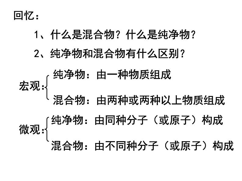 九年级化学第二单元我们周围的空气课件PPT第3页