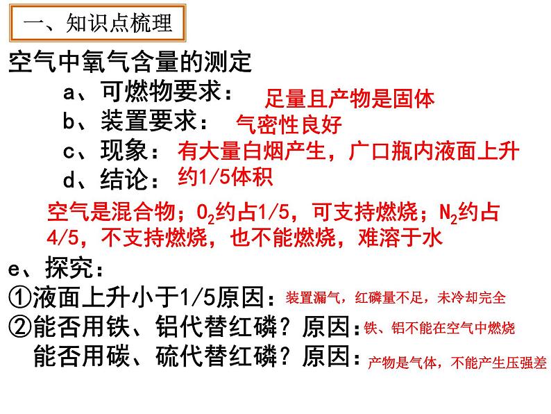 九年级化学第二单元我们周围的空气课件PPT第5页