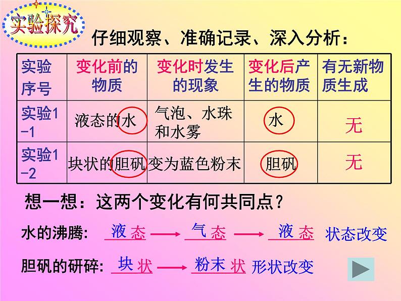 人教版九年级化学上册 1.1 物质的变化和性质课件PPT06