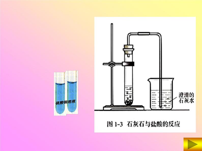 人教版九年级化学上册 1.1 物质的变化和性质课件PPT07