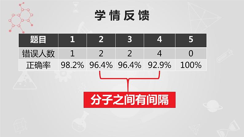 人教版九年级化学上册 3.1 分子和原子课件PPT02