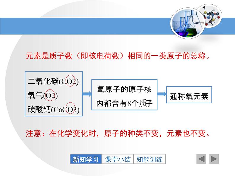 人教版九年级化学上册 3.3 元素（3）课件PPT第6页