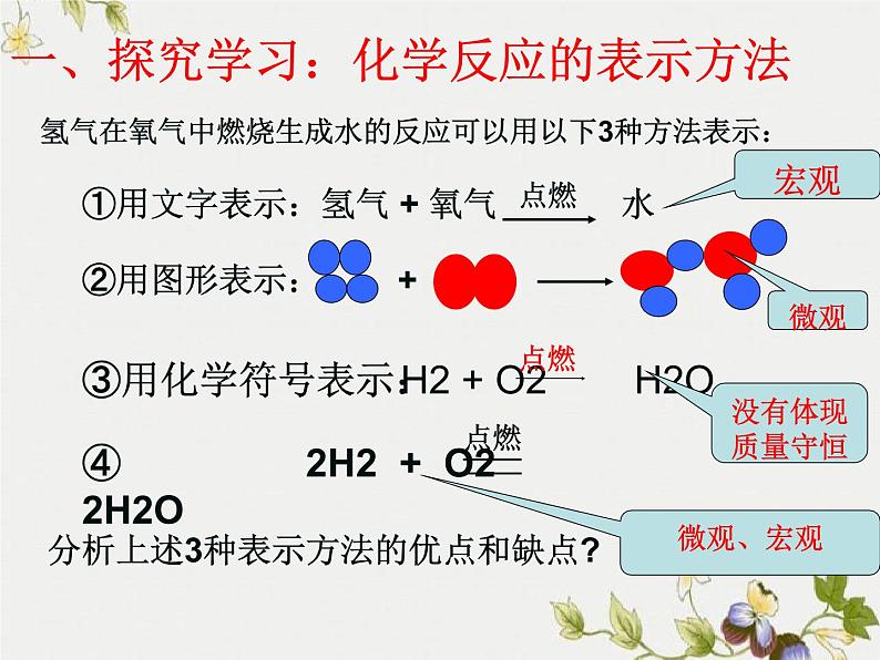 鲁教版九年级化学上册 5.2 化学反应的表示课件PPT04