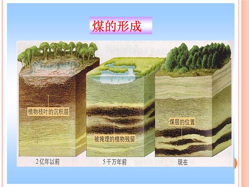 鲁教版九年级化学上册 6.2 化石燃料的利用课件PPT06