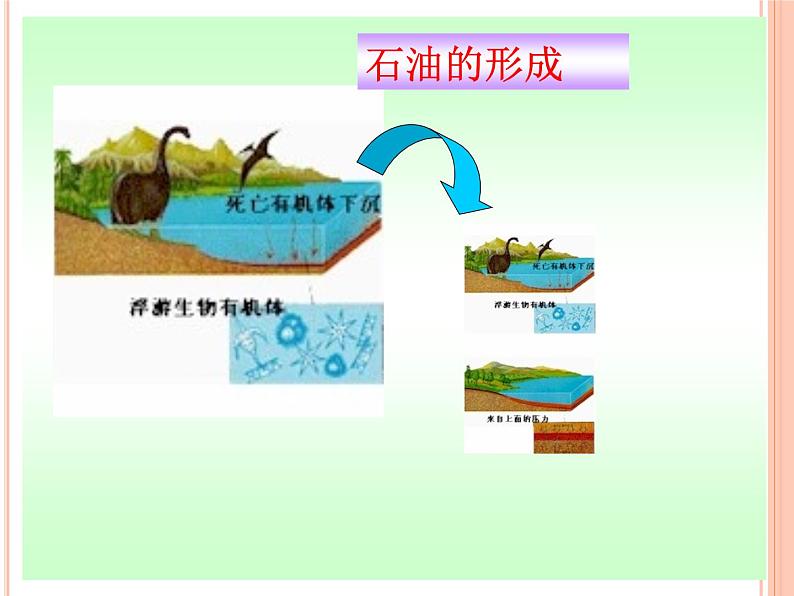 鲁教版九年级化学上册 6.2 化石燃料的利用课件PPT07