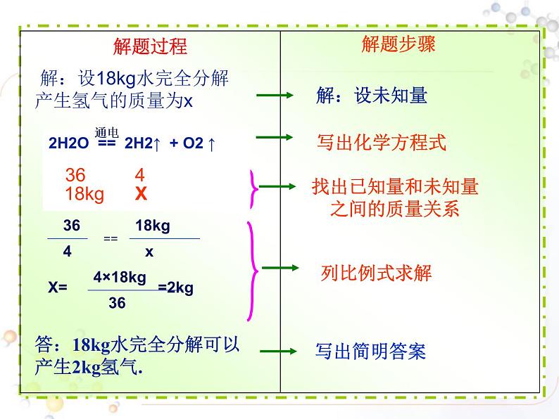 鲁教版九年级化学上册 5.3 化学反应中的有关计算课件PPT07