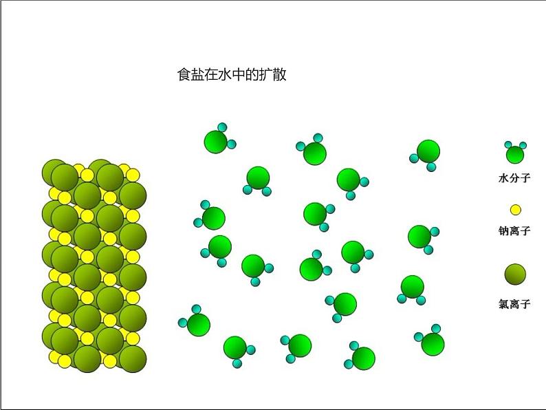 鲁教版九年级化学上册 3.1 溶液的形成课件PPT05