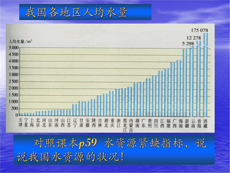 九年级化学爱护水资源课件PPT第5页