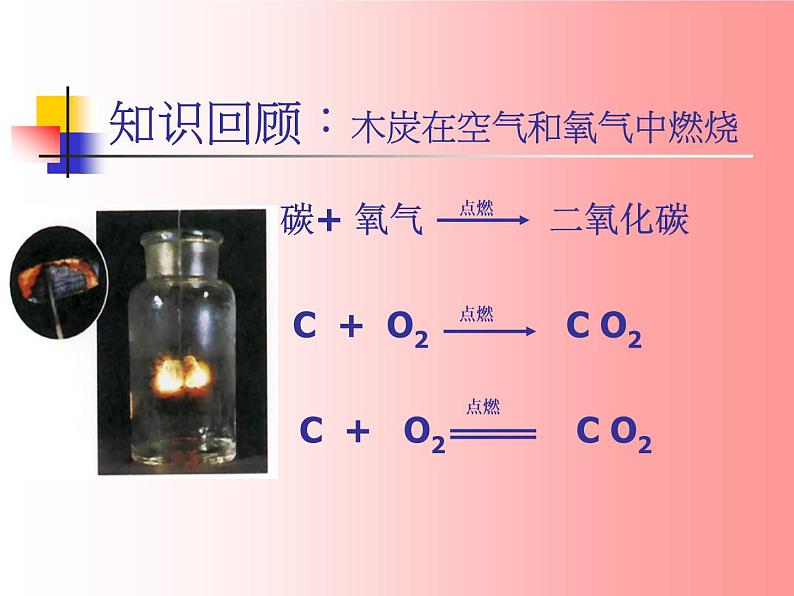 九年级化学上册第五单元课题二如何正确书写化学方程式3课件PPT第2页