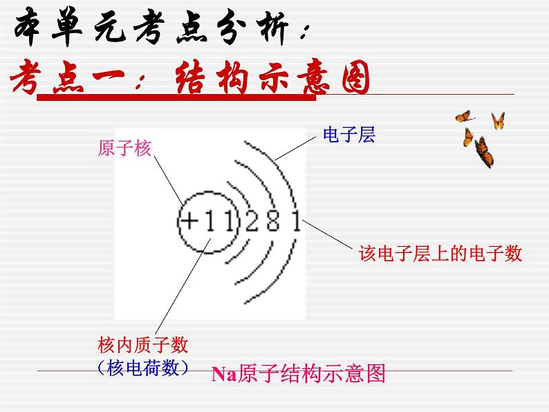 九年级化学第三单元物质构成的奥秘复习课件PPT04