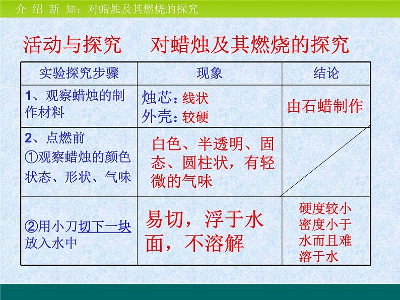 人教版九年级化学上册 1.2 化学是一门以实验为基础的科学（4）课件PPT第5页