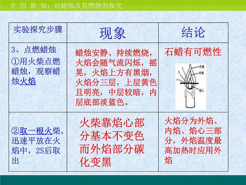 人教版九年级化学上册 1.2 化学是一门以实验为基础的科学（4）课件PPT第6页