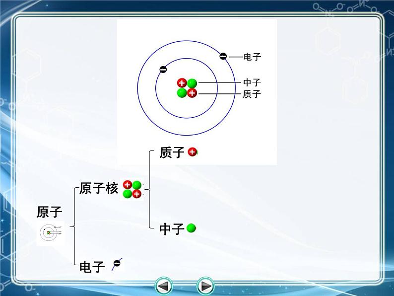 人教版九年级化学上册 3.2 原子的结构（5）课件PPT08