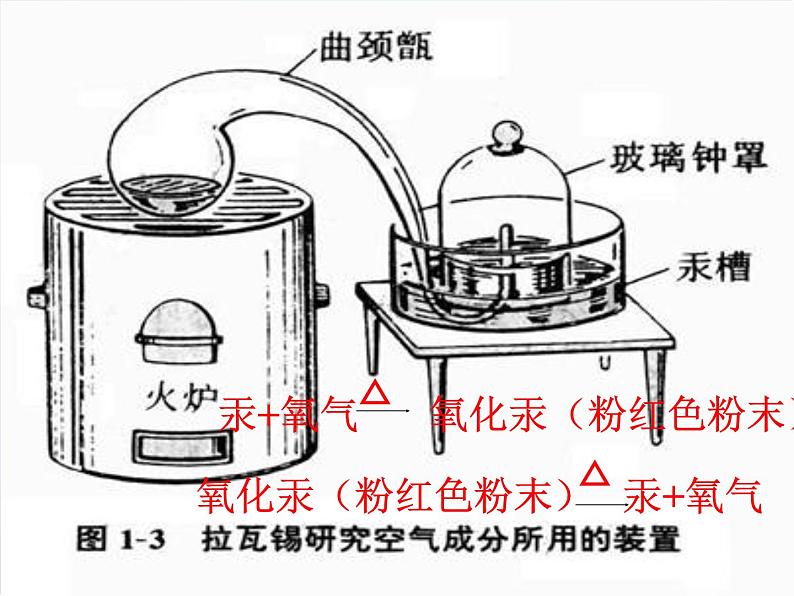 人教版九年级化学上册 2.1 空气（4）课件PPT第4页