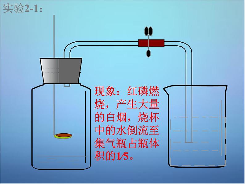 人教版九年级化学上册 2.1 空气（4）课件PPT第5页