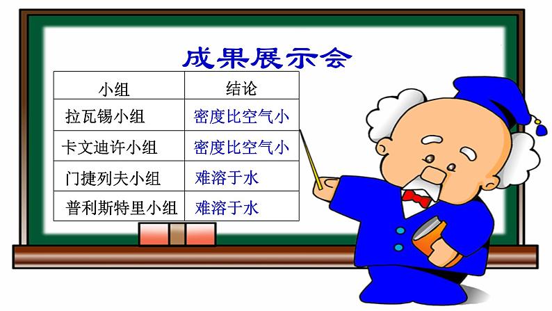 人教版九年级化学上册 4.3 水的组成（10）课件PPT第6页