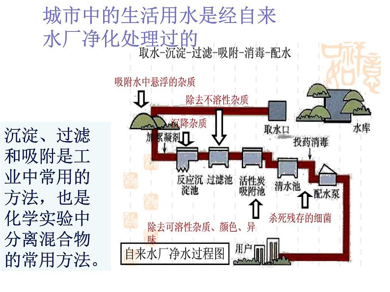 人教版九年级化学上册 4.2 水的净化（6）课件PPT07