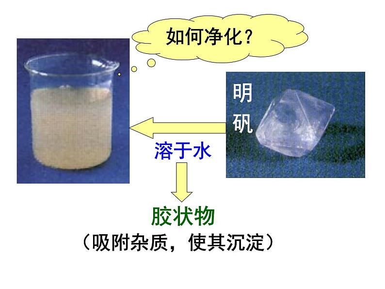 人教版九年级化学上册 4.2 水的净化（6）课件PPT08