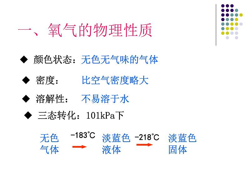 人教版九年级化学上册 2.2 氧气（9）课件PPT第3页