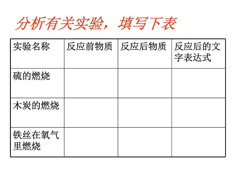 人教版九年级化学上册 2.2 氧气（7）课件PPT第6页