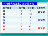 人教版九年级化学上册 3.3 元素（9）课件PPT