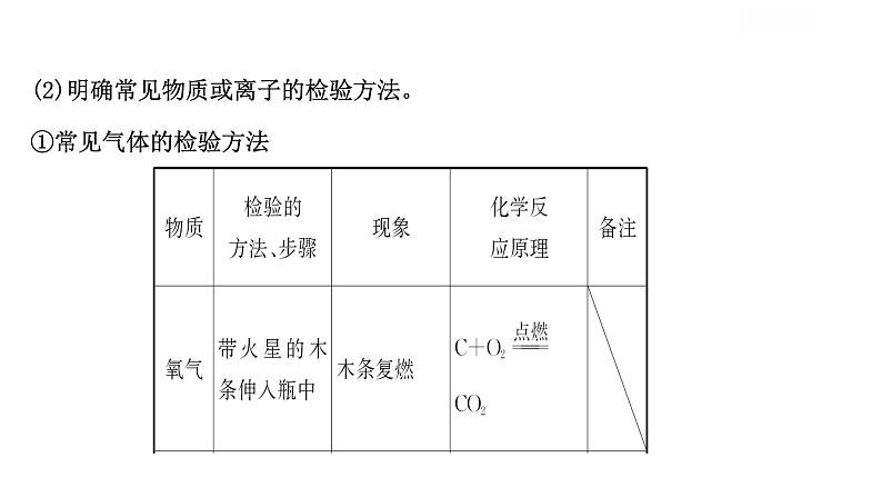 中考化学（人教版）复习专题一 物质的检验与鉴别（17PPT）课件PPT第3页