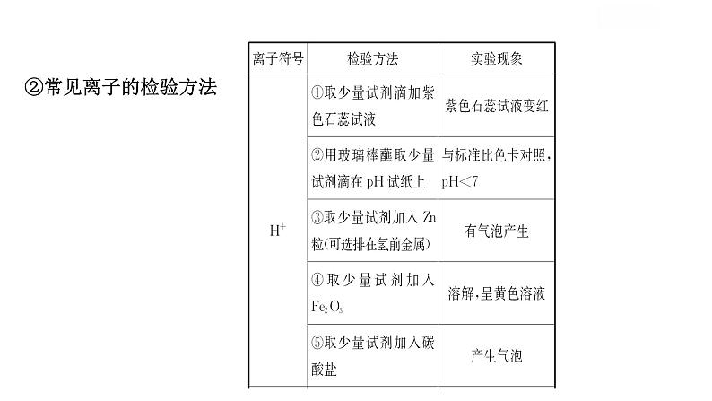 中考化学（人教版）复习专题一 物质的检验与鉴别（17PPT）课件PPT第8页