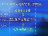 九年級化學(xué)新教材第五單元備課參考課件PPT