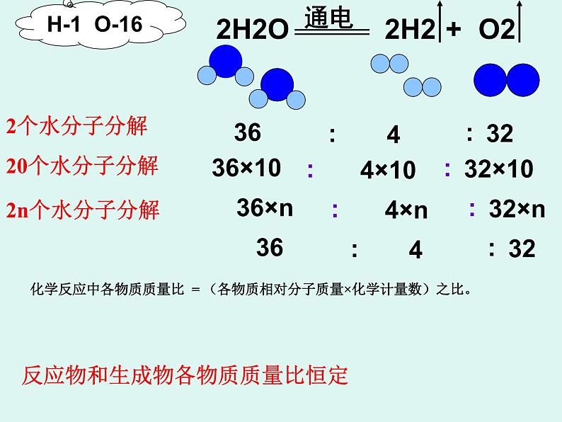 鲁教版九年级化学上册 5.3 化学反应中的有关计算课件PPT第8页