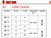 人教版九年级化学上册 3.3 元素（11）课件PPT