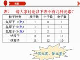 人教版九年级化学上册 3.3 元素（11）课件PPT