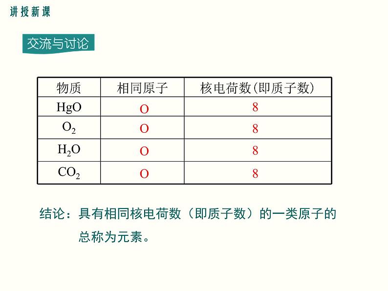 人教版九年级化学上册 3.3 元素（4）课件PPT第6页