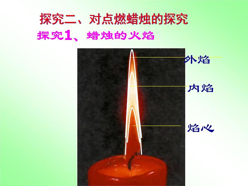 人教版九年级化学上册 1.2 化学是一门以实验为基础的科学（5）课件PPT04