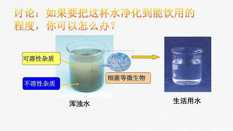 人教版九年级化学上册 4.2 水的净化（4）课件PPT第3页