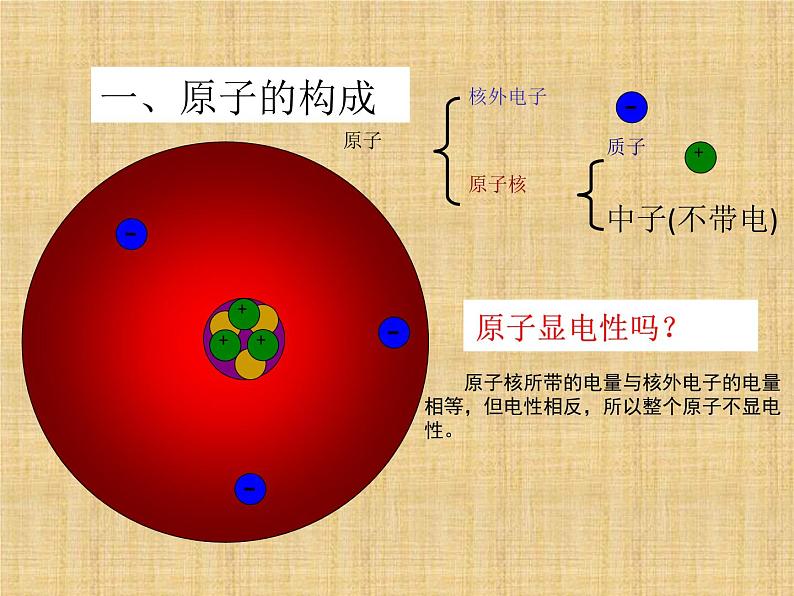 人教版九年级化学上册 3.2 原子的结构（3）课件PPT第6页